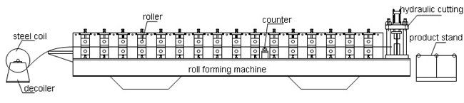 A construção de alta velocidade da dupla camada usou o rolo do telhado do metal que forma a máquina