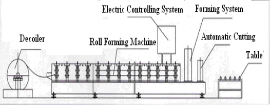 Rolo de aço claro da quilha que forma o rolo de machine/c u que forma a máquina/rolo da ômega que forma a máquina