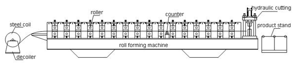 Rolo de aço da telha de telhado da cor que forma o sistema AF do PLC da máquina - 828 com pressão